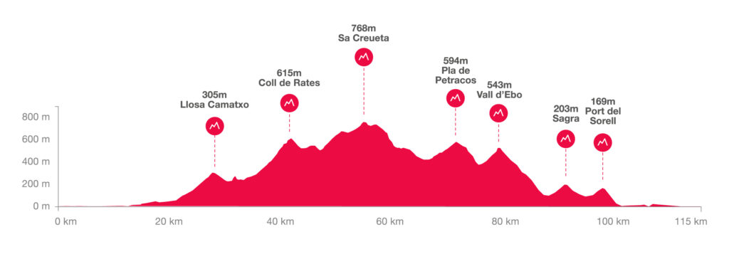 Diagrama que detalla las distintas etapas resaltando los puntos clave y la progresión del evento.